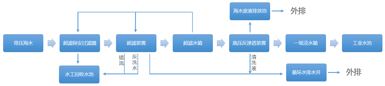 圖片 3 工藝流程圖.png